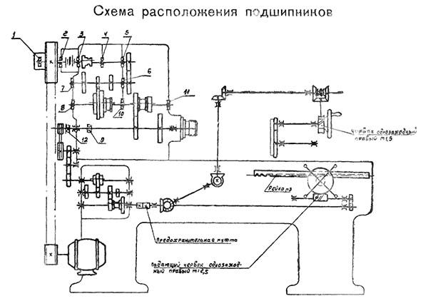 Схема розташування підшипників токарно-револьверного верстата 1336ІР